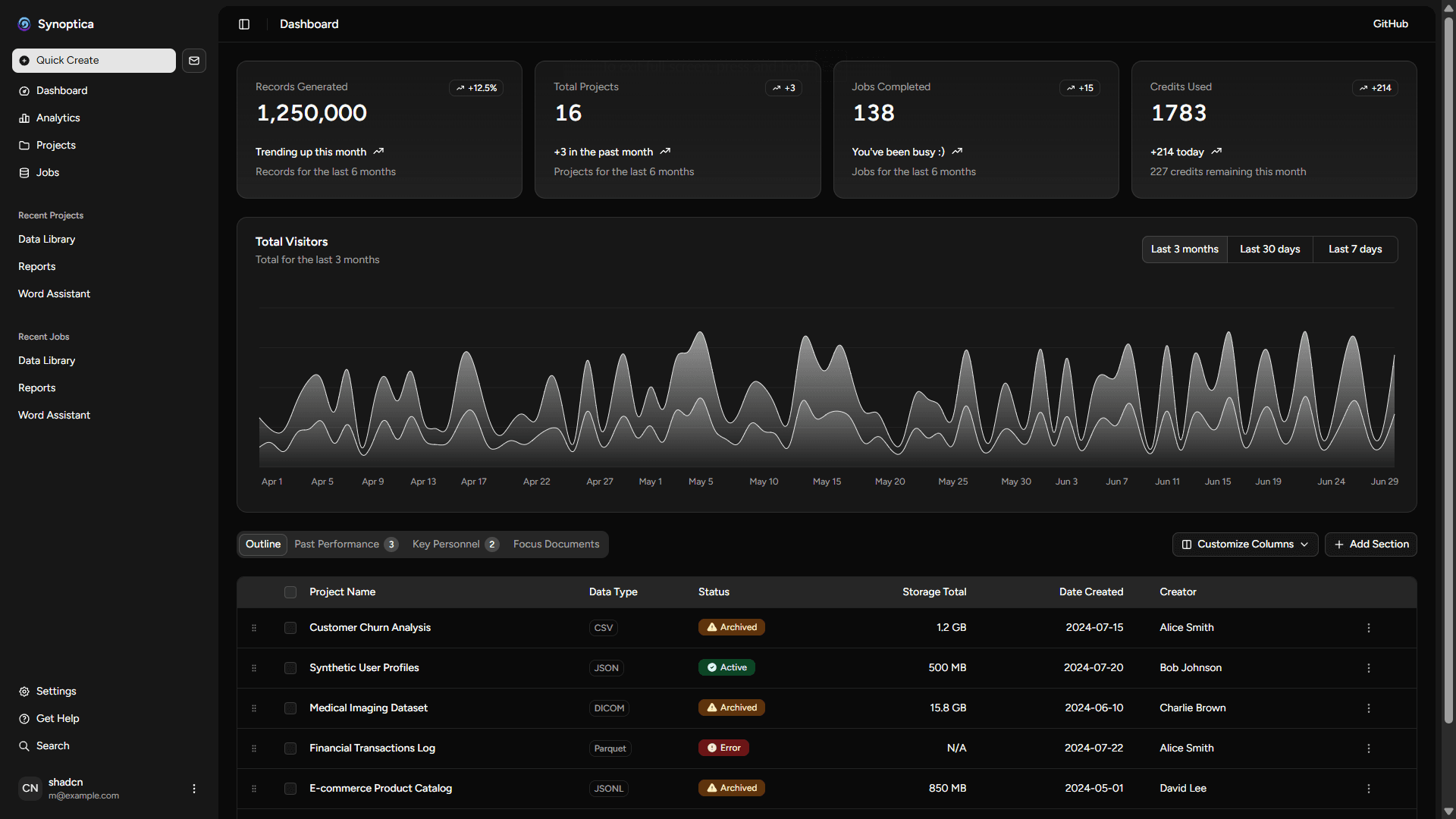 Synoptic Dashboard